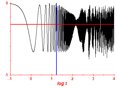 Survival probability log